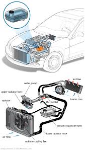 See B2A09 repair manual